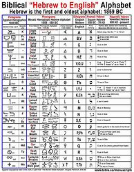 Image result for Hebrew and Cherokee Alphabet