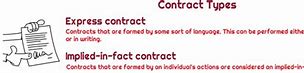 Image result for Expressed Contract