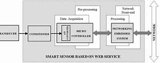 Image result for Sensor Screen Problem