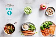Image result for 7-Day Diet Plan for Weight Loss Menu