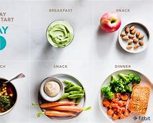 Image result for Top Weight Loss Diets