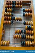 Image result for Abacus History