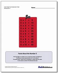 Image result for 3 Times Table Worksheet Visual