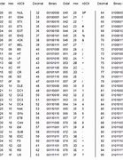 Image result for Binary Decimal Hexadecimal Octal Cheat Sheet