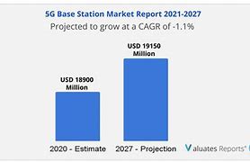 Image result for 5G Base Station Market Share