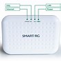 Image result for Smart RG Modem N 501