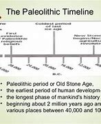 Image result for Paleolithic Era Timeline