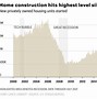 Image result for Lumber Prices Over Time