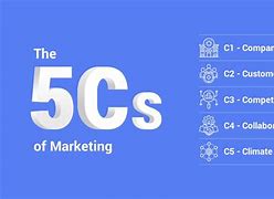 Image result for 5C Framework Marketing