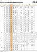 Image result for Truck Battery Replacement Chart