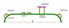 External Pressure Pressure Vessel Engineering