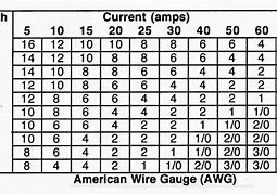 Image result for 240 Volt Wire Gauge Chart