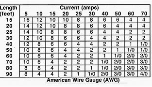 Image result for 12 Volt AWG Wire Chart