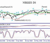 Image result for Nikkei Location