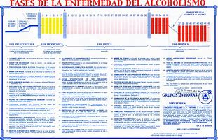 Image result for zlcoholismo