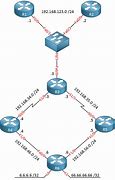Image result for Routing Edges