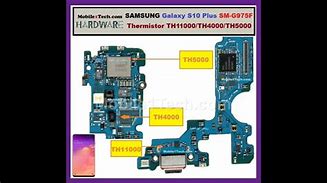 Image result for Samsung S10e Diagram