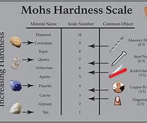 Image result for Natural Stone Hardness Scale