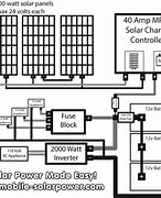 Image result for Solar Cell Battery