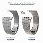 Image result for Apple Watch Titanium Bumper