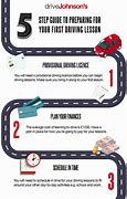 Image result for Driving Tips for Beginners