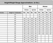 Image result for Height and Weight Ratio Chart