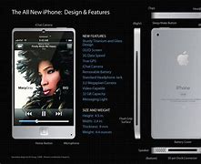 Image result for iPhone SE2 Concept