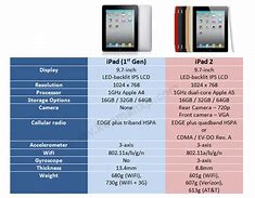 Image result for iPad 2 vs