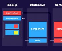 Image result for iPhone 14 Pro Component Layout