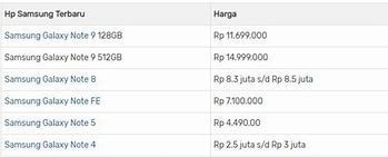 Image result for iPhone 5 Harga Terbaru