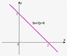 Image result for Measure the Linear Function