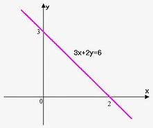 Image result for Linear Function Examples