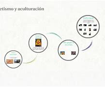 Image result for Aculturacion