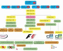 Image result for Red Bull Racing Org Chart