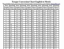 Image result for Foot Pounds to Inch Chart