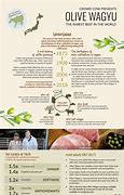 Image result for Wagyu Infographic