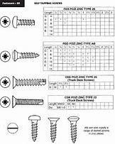 Image result for Self Tapping Screw Size Chart