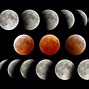 Image result for December Total Lunar Eclipse Diagram