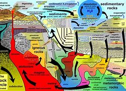 Image result for Geology Earth Science