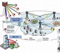 Image result for 5G Mimo