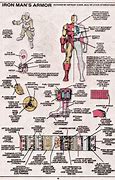 Image result for Iron Man Suit Parts Hand