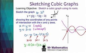 Image result for How to Sketch Cubic Graphs