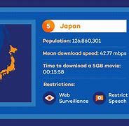 Image result for Japan Internet Speed