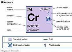 Image result for Uses of Chromium