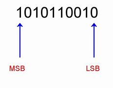 Image result for 1 or 0 Bit System Image
