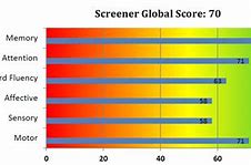 Image result for Screener in One Minute Screen Chart