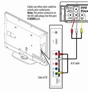 Image result for Reset Button On Insignia TV