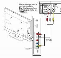 Image result for 40 Inch Samsung Non Smart TV with Built in DVD Player