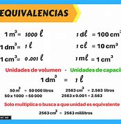 Image result for Centimeters to Inches Formula