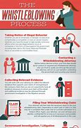 Image result for Whistleblower Process